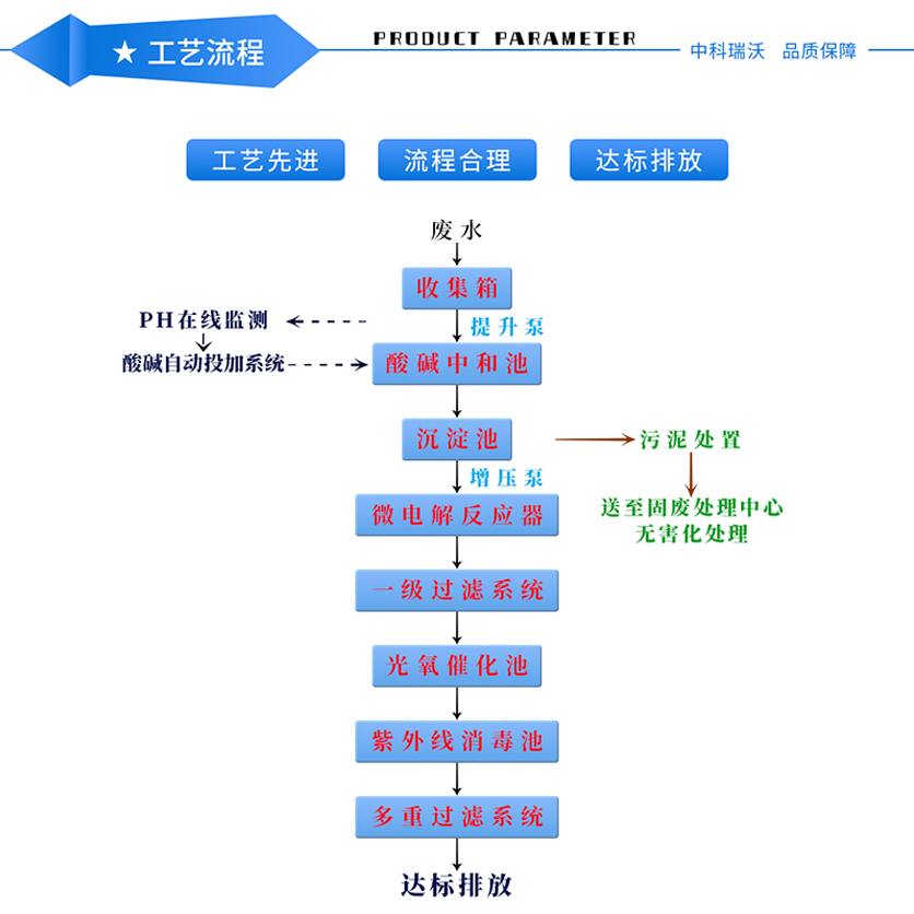 實驗室污水處理設備—產品特點.jpg